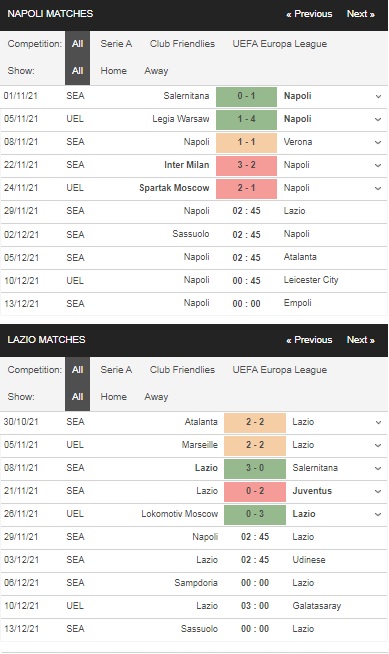 Prediksi Napoli vs Lazio, 02:45 pada 29/11 – Taruhan Serie A