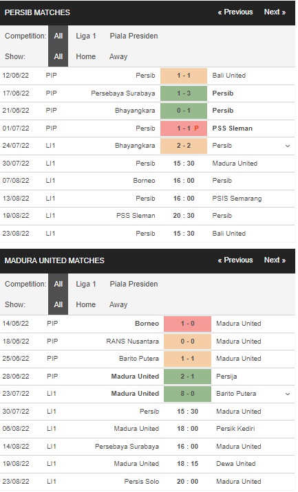 Prediksi Persib vs Madura United, 20:30 pada 30 Juli – Laga Liga 1