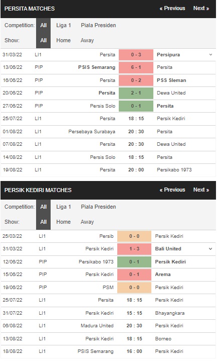 Prediksi Persita vs Persik Kediri, 18:15 pada 25 Juli – La Liga 1