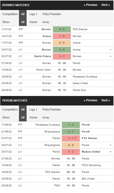 Prediksi Borneo vs Persib Bandung, 16:00 pada 7 Agustus – La Liga 1
