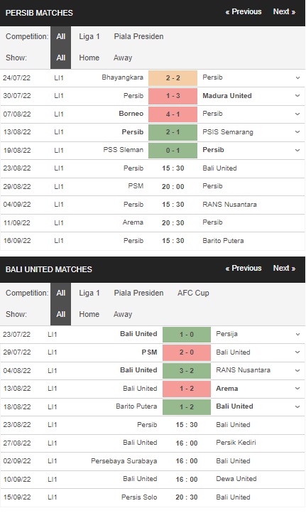 Prediksi Persib vs Bali United, 15:30 pada 23 Agustus – La Liga 1