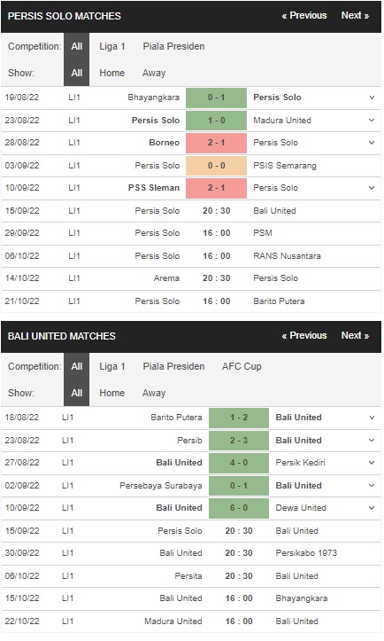 Prediksi Persis Solo vs Bali United, 20:30 15 September – La Liga 1