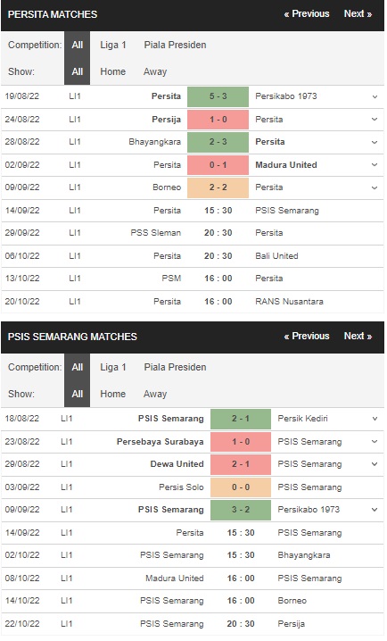 Prediksi Persita vs PSIS Semarang, 14 September 15:30 – Laga Liga 1