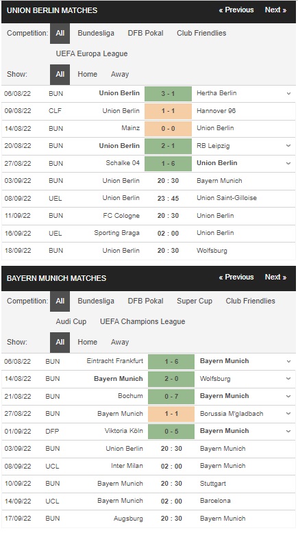 Prediksi Union Berlin vs Bayern Munich, 20:30 pada 3 September – taruhan Bundesliga