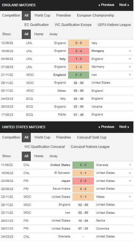 Prediksi Inggris vs Amerika 02h00 pada 26/11 – Piala Dunia 2022