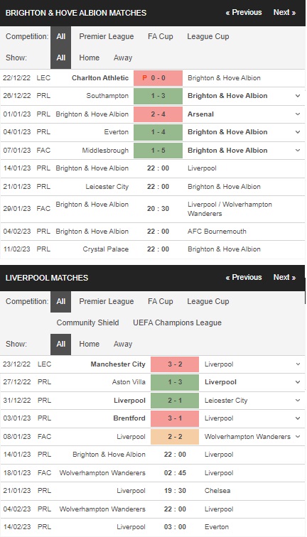 Prediksi Brighton vs Liverpool 22:00 pada 14 Januari – Taruhan Liga Premier