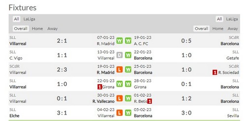 Prediksi Villarreal vs Barcelona 03h00 on February 13 La Liga