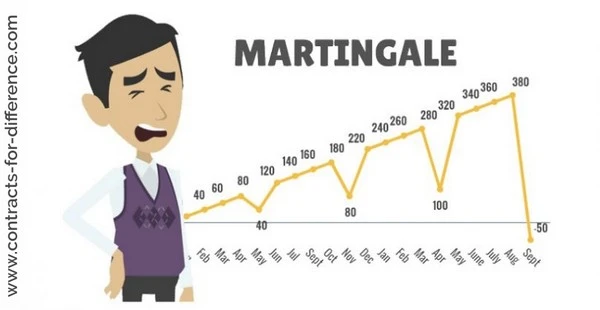 Cara Menerapkan Strategi Martingale pada Taruhan Euro 2024